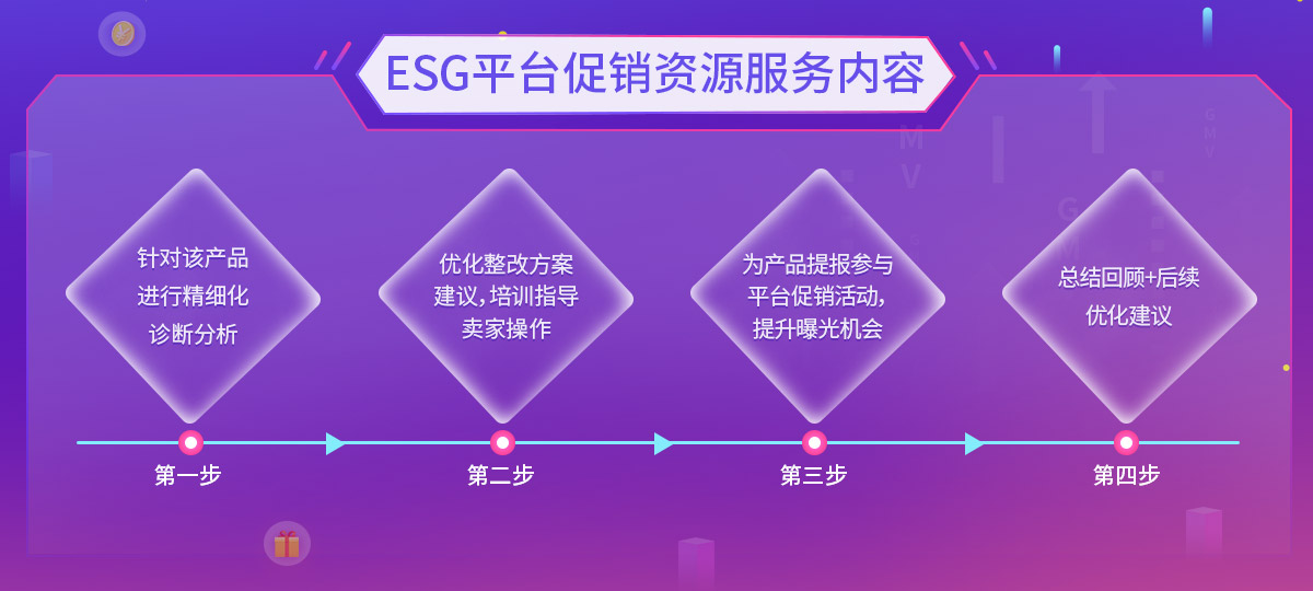 ESG平台促销资源服务内容
