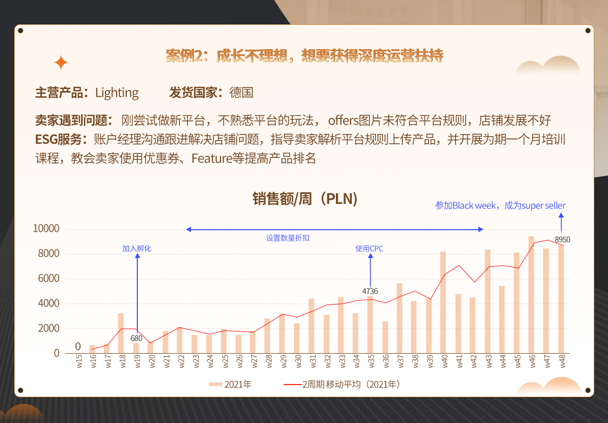 案例2