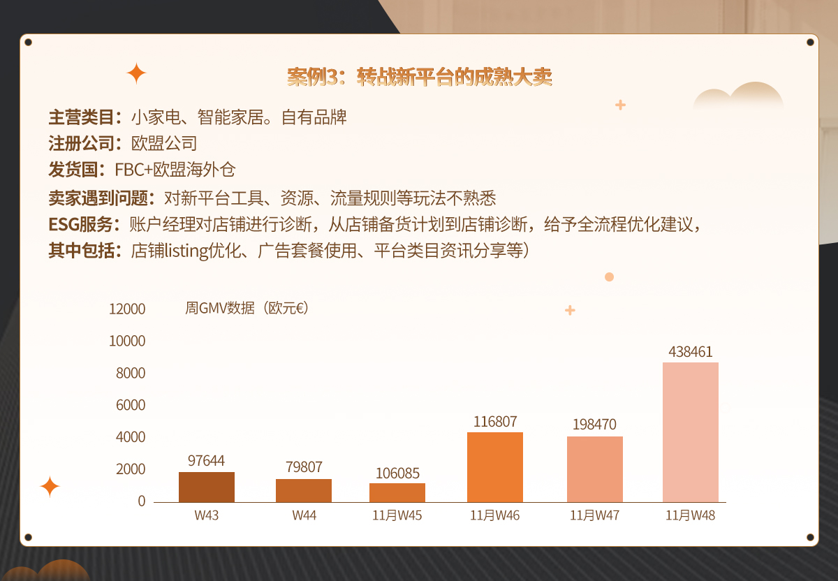 案例3