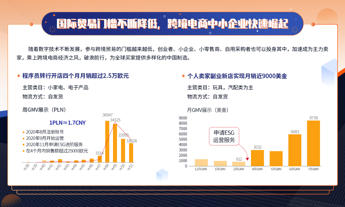 国际贸易门槛不断降低，跨境电商中小企业快速崛起