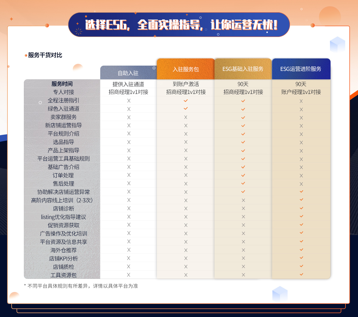 选择ESG，全面实操指导，让你运营无忧！