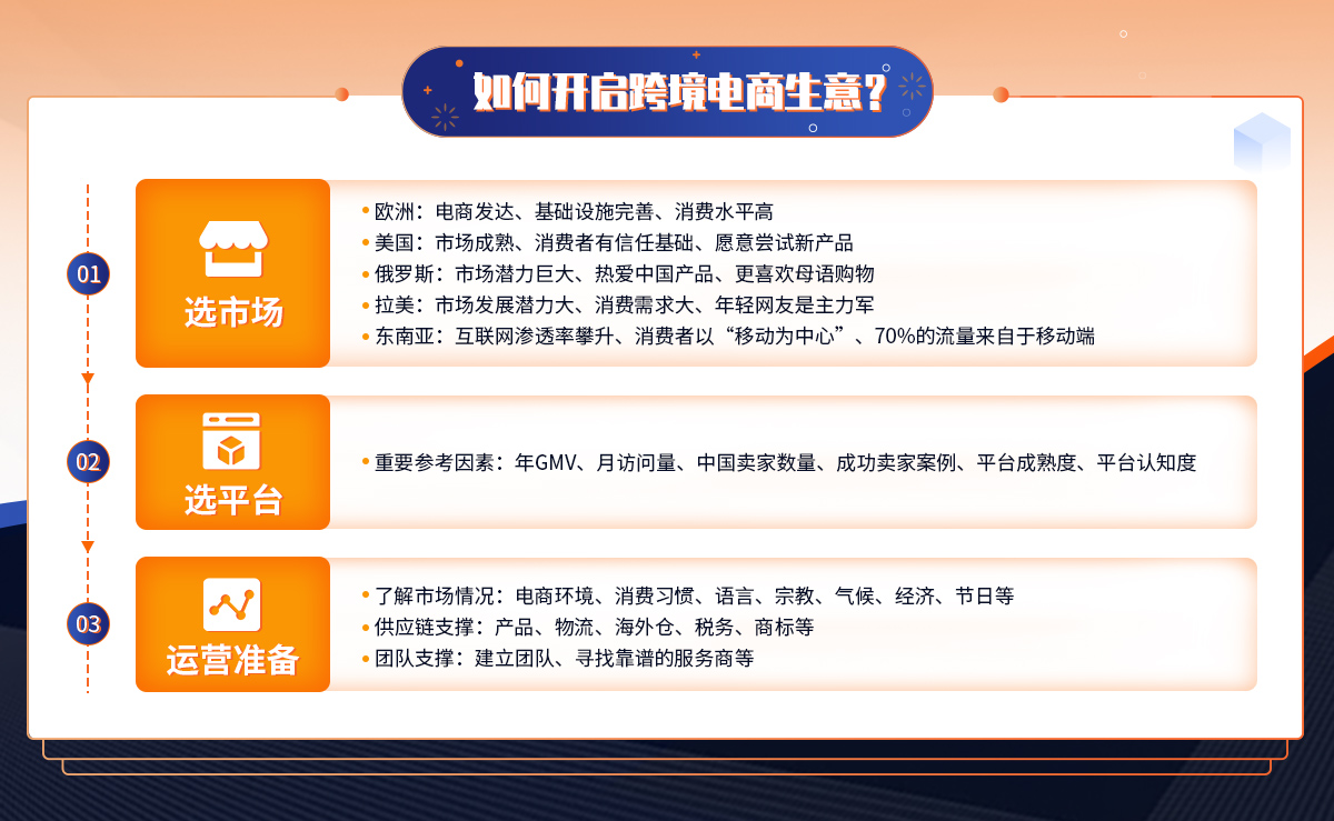如何开启跨境电商生意？