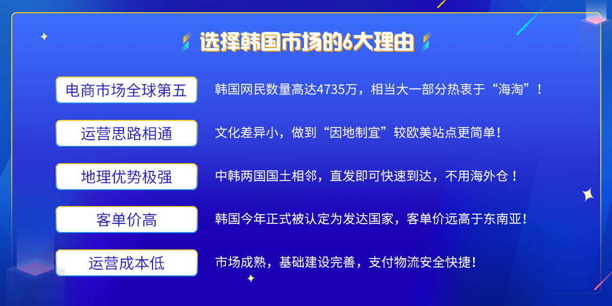 选择韩国市场的6大理由